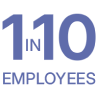 A Year of Corporate Wellness - icon 2