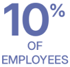 Only 10% of employees are seeking support for mental health issues.