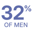 Wellbeing for Men
