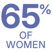 Wellbeing for Women - icon 1