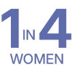 Wellbeing for Women - icon 2